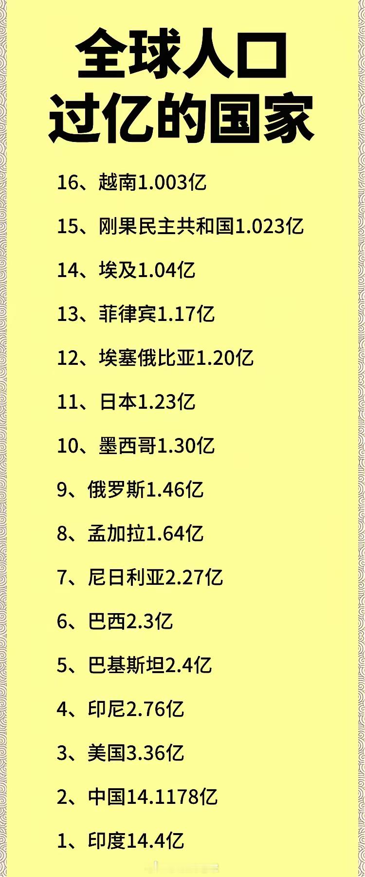 世界上人口过亿的16个国家