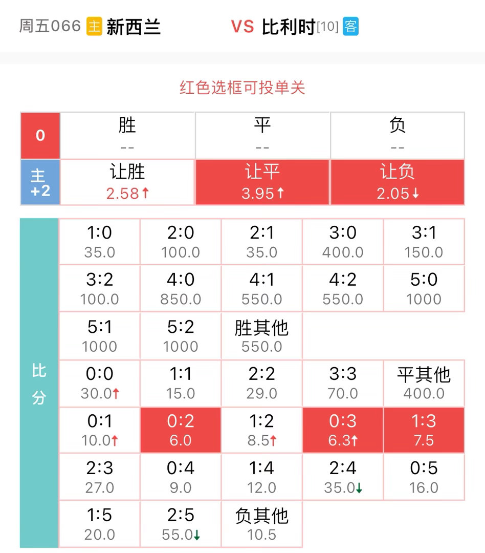 066新西兰+2vs比利时从队伍基本面来看，比利时整体阵容班底极其豪华，中前场不