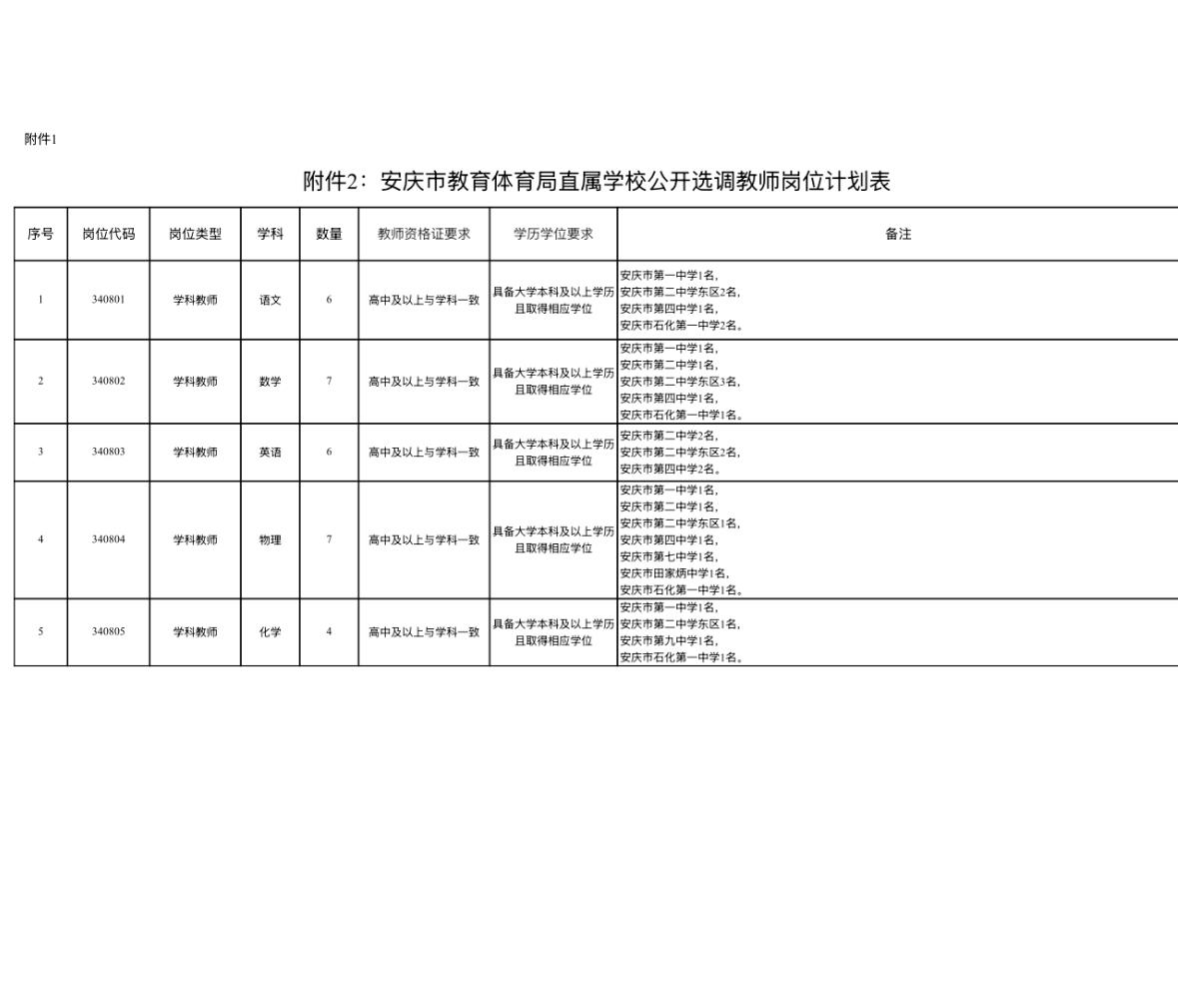 【安徽安庆】市教体局直属学校选调教师30人！面向县（市、区）在编教师，6月23日