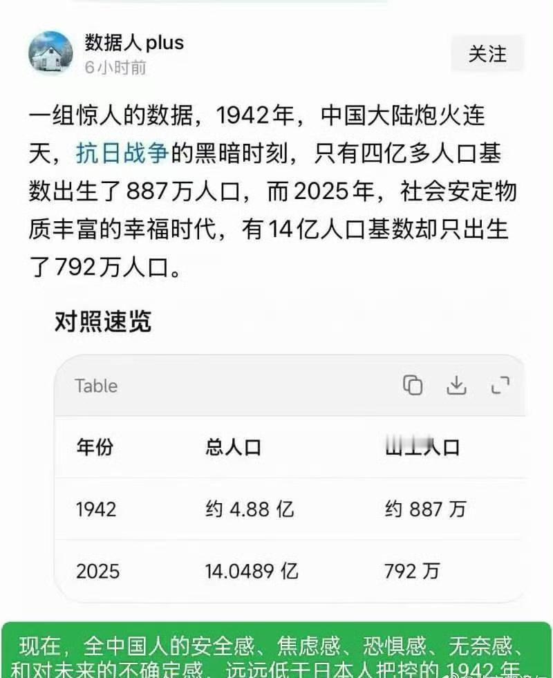 1942年的出生数据是估算，不一定精准。