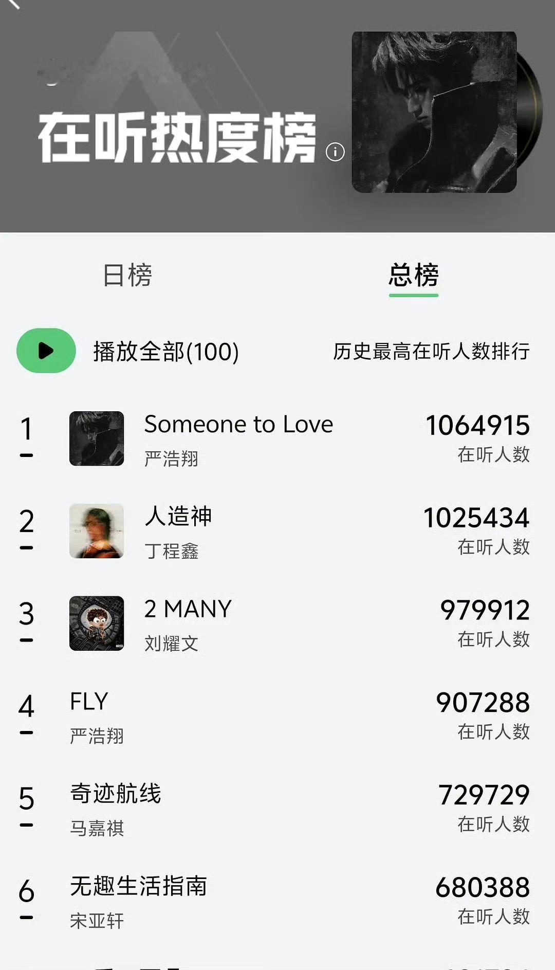时代少年团在这个上面是有什么指标吗？