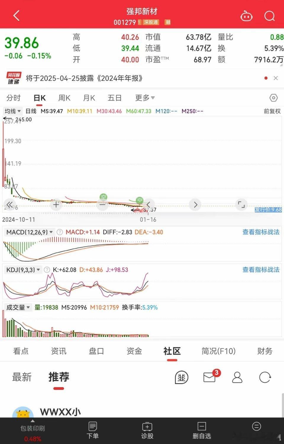 强邦新材上市首日股价最高245元，发行价9.68元，当天翻了25倍，这票跌到50