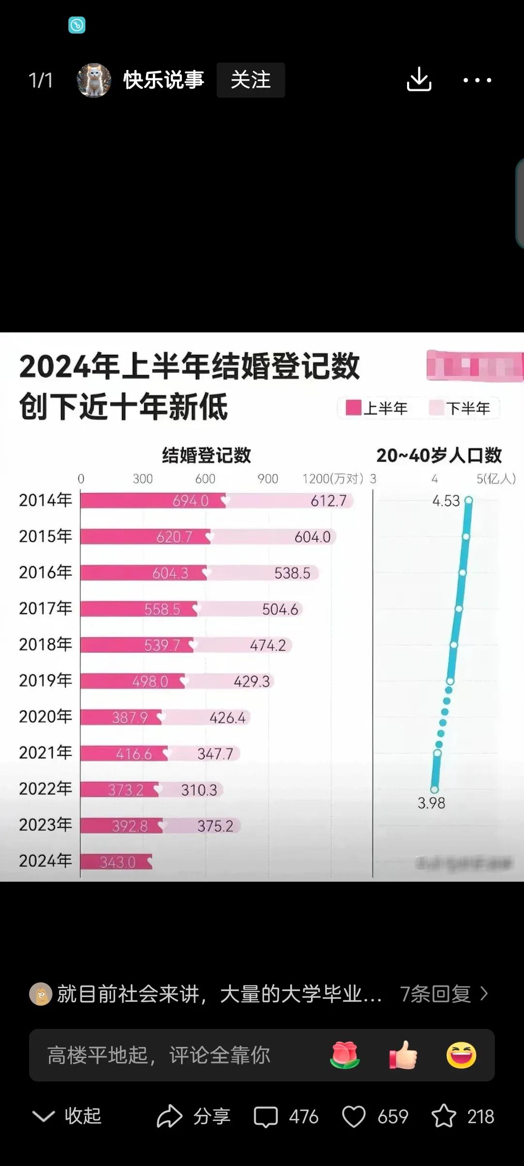 现在，不结婚、不生孩子的人真的是越来越多了。好多专家都预测，2025年、2026