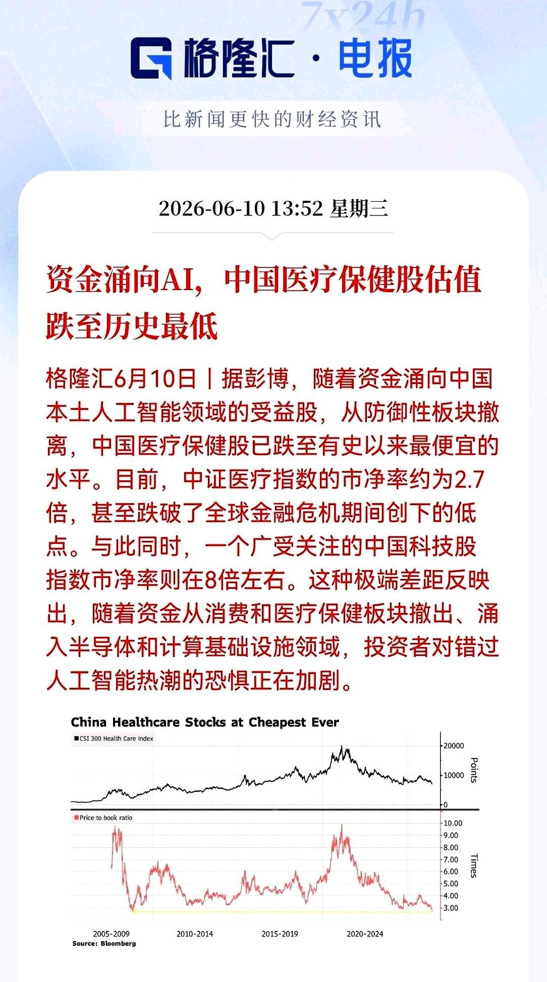 医疗股这是被打到“骨折价”了？中证医疗市净率才2.7倍，连2008年金融危机那