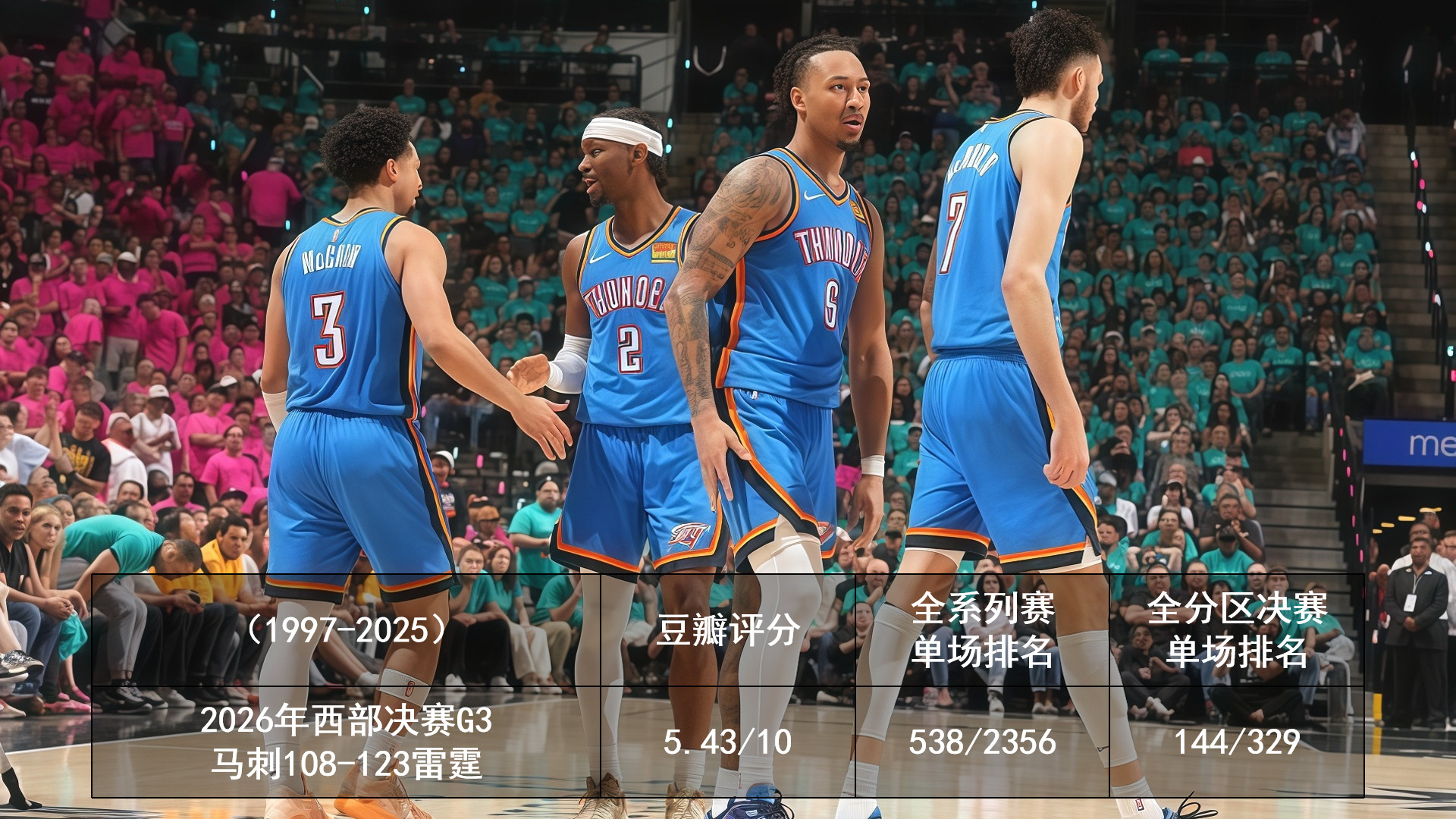 20265.23、24季后赛豆瓣评分