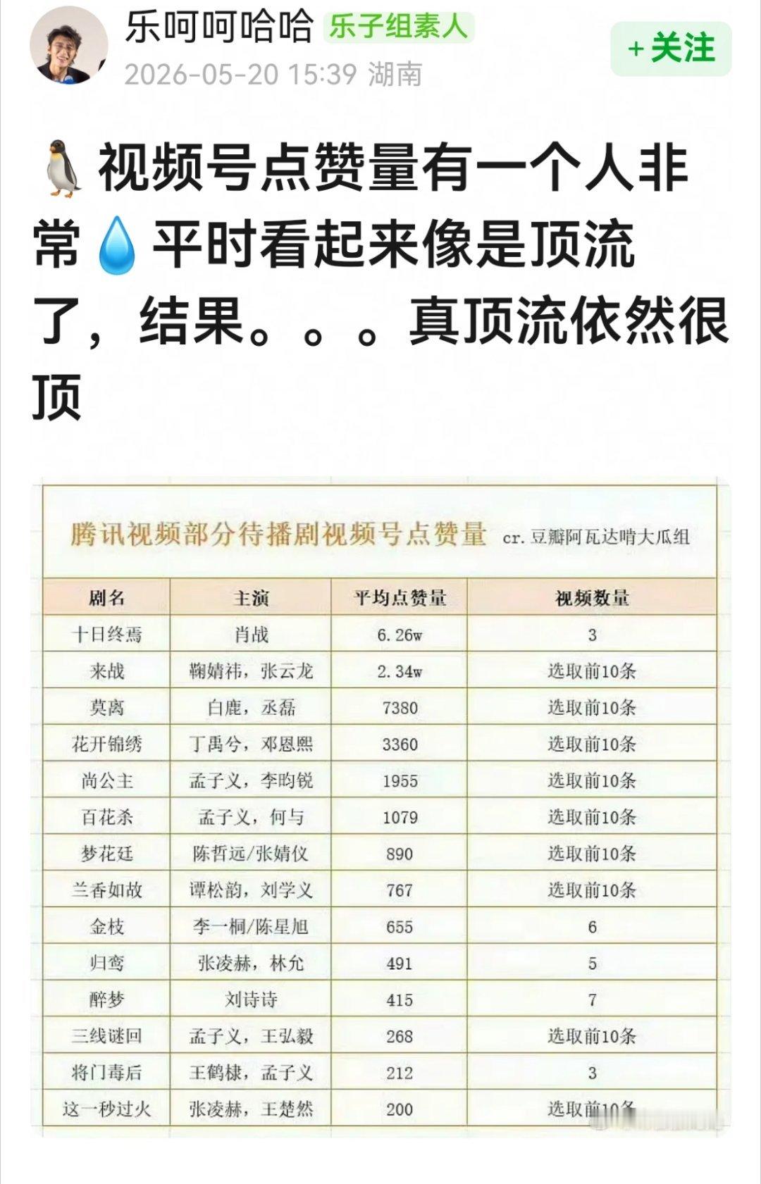 几百的是认真的吗？