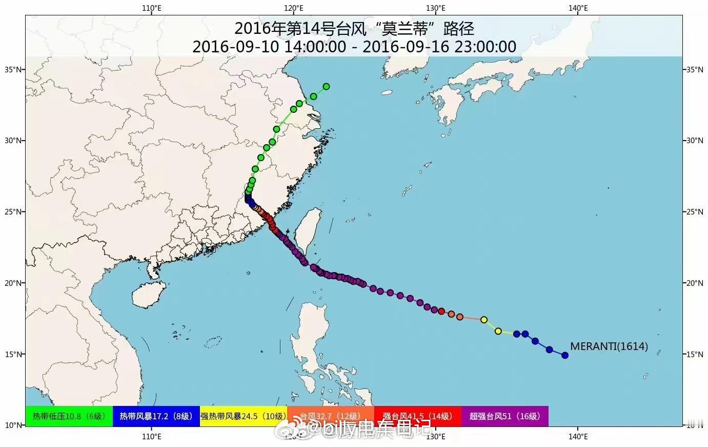 这次的桦加沙让我想到2016年的莫兰蒂台风，也是避开了菲律宾和中国台湾直奔内陆，