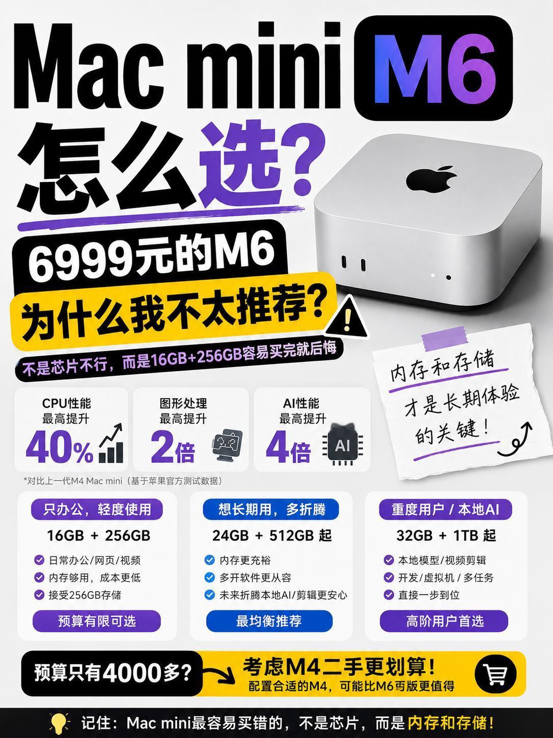MacminiM6劝退，老果粉心声：丐版真不值用了两年Macmini，