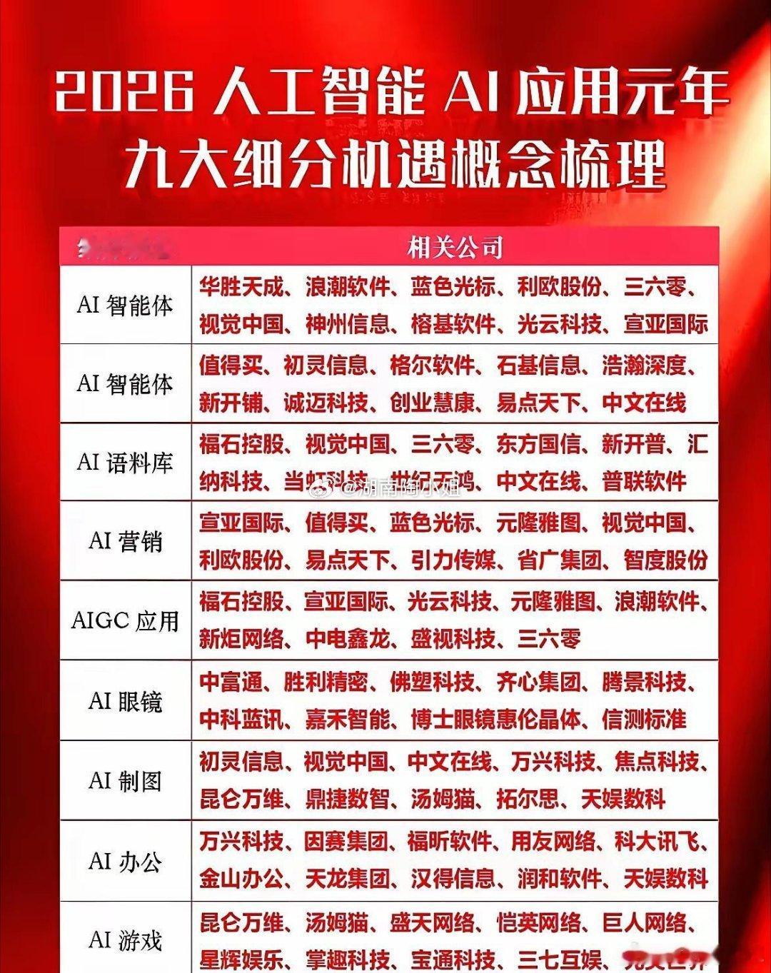 2026年AI泡沫的第一声脆响，不是来自财报，而是长三角工厂砍掉的服务器订单。别