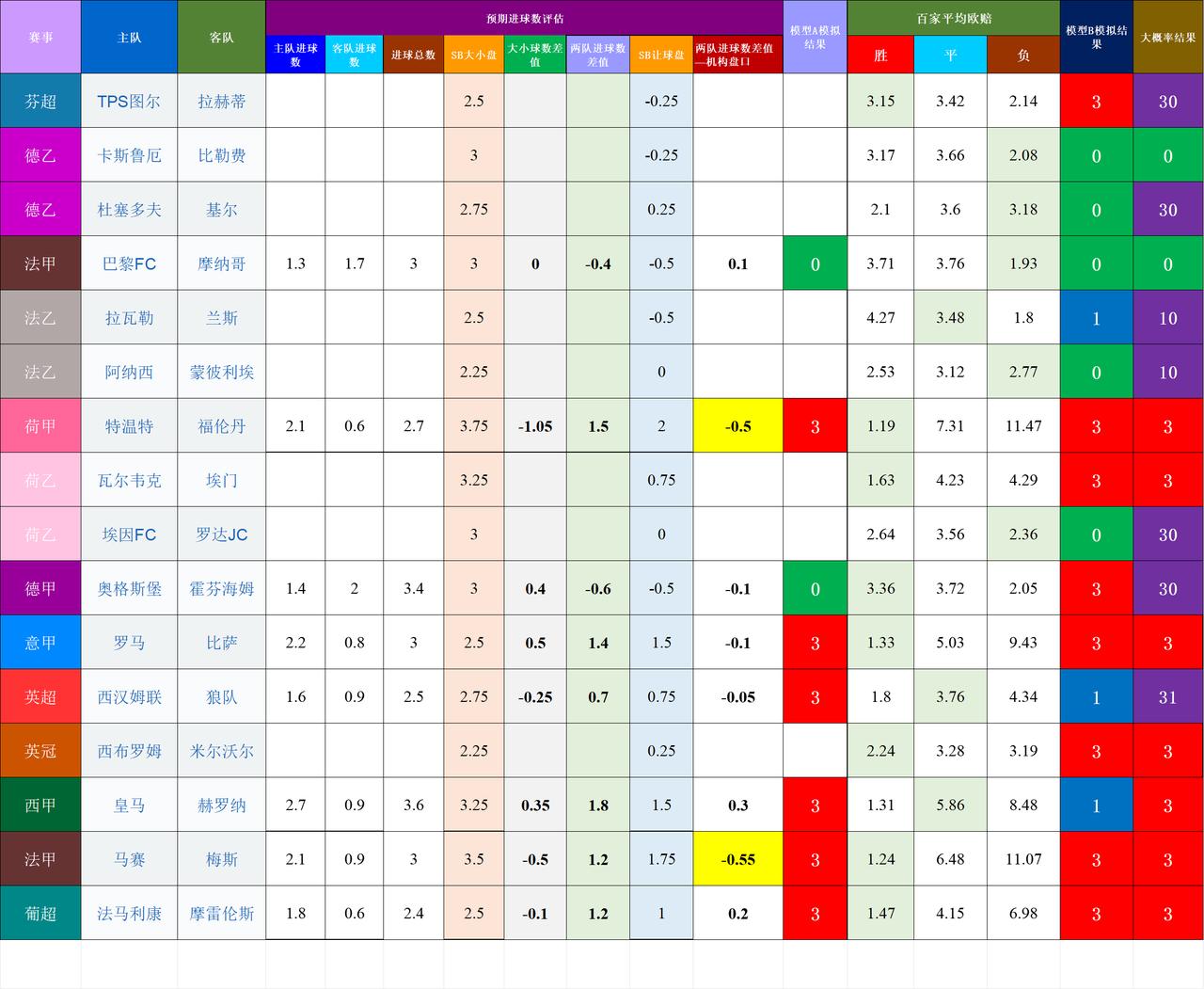 20260410-11基于预期数据模型的竞彩赛事结果模拟