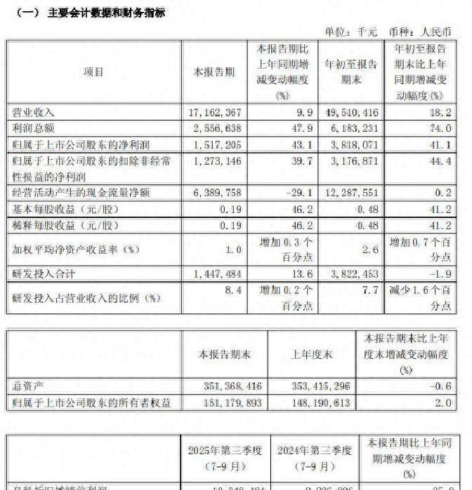 三季度几乎满产！中芯国际赵海军：四季度仍供不应求，预计全年收入超90亿美元，但内