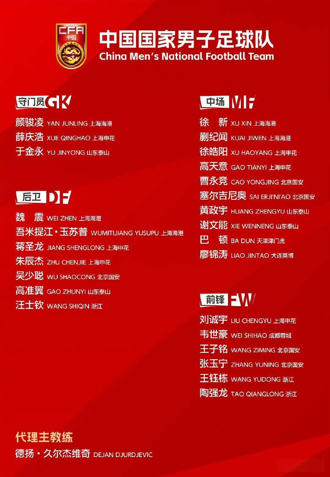 看了国足参加东亚杯的这个新名单，感觉这几名球员不该入选。1颜骏凌，虽然小颜状