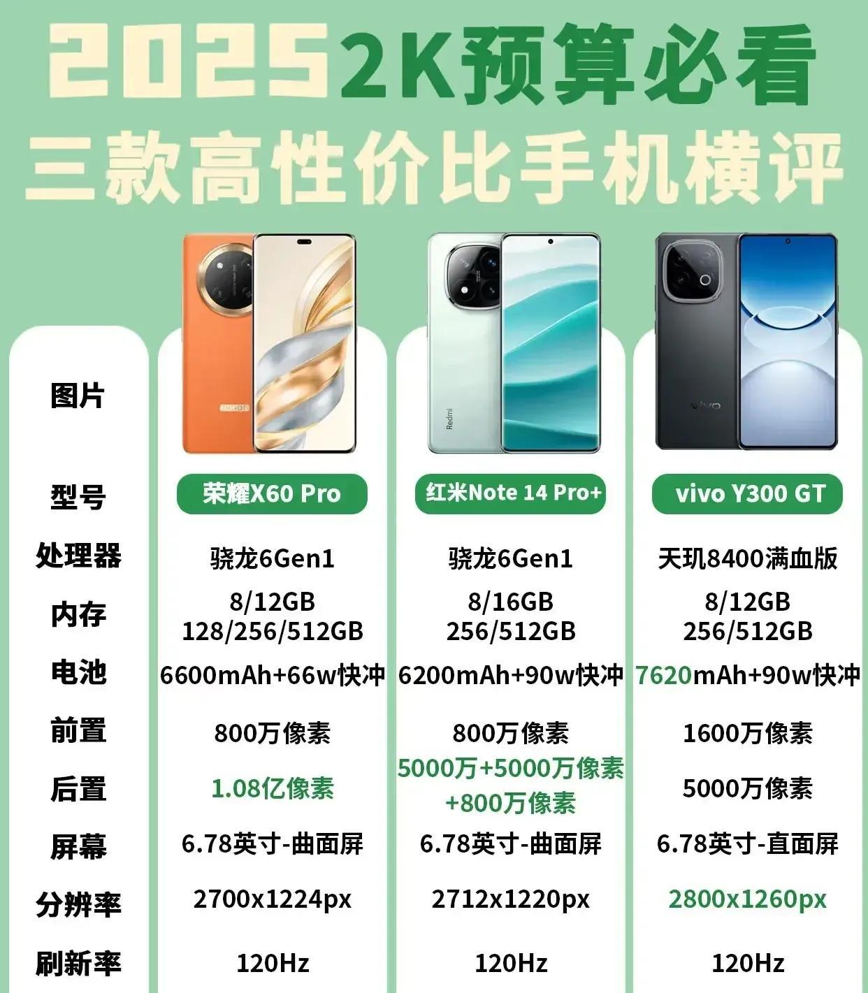 2k高性价比手机推荐来啦！荣耀X60pro上榜，搭载6600mAh大电池续航更