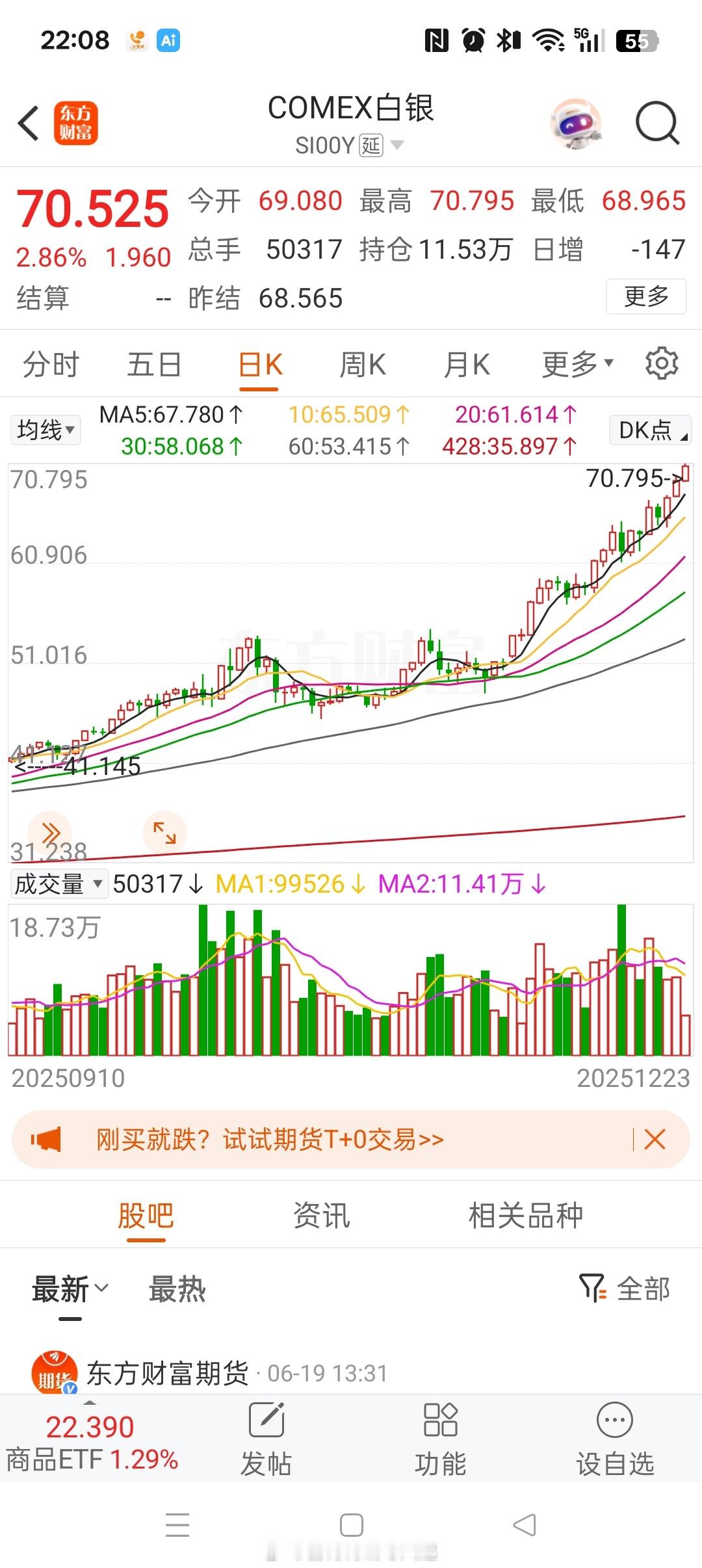 贵金属似乎有阶段性赶顶迹象。尤其白银。白银股不跟了😰