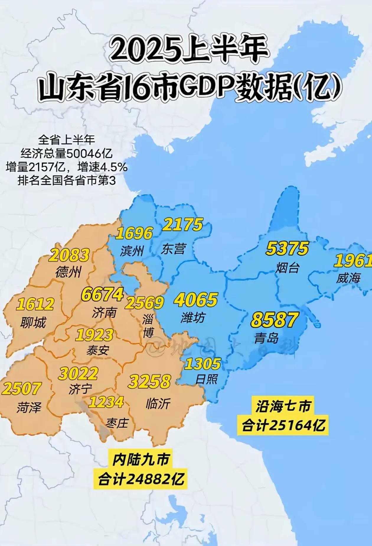 山东省沿海七地市以青岛为龙头内陆九地市以济南为中心