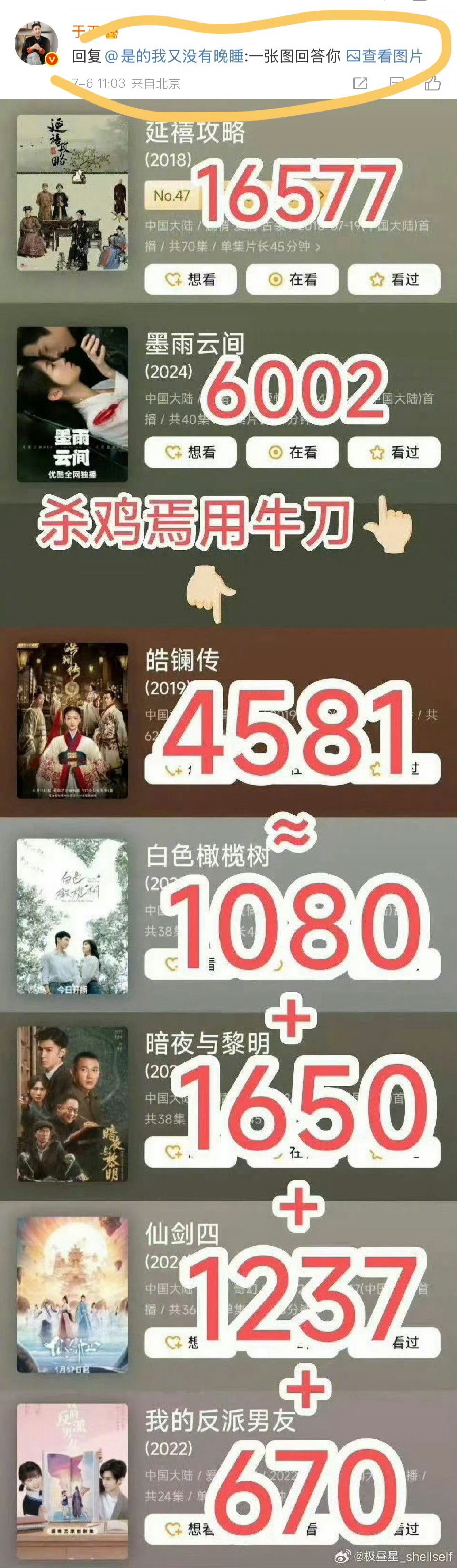 于妈真的绝了。。。​​​