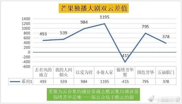 什么意思国色2违反“芒果惯例”，酷云比云合高？.ps：大部分剧鹅桃裤酷云日播（纯