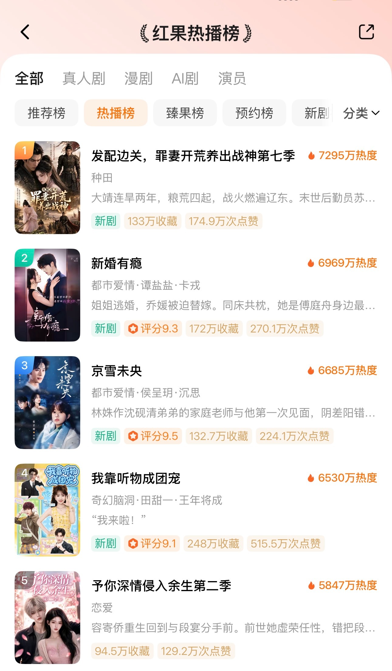 ᔦ°꒳°ᔨ̖́-7月7日红果热播榜TOP101️⃣ai🔥7295