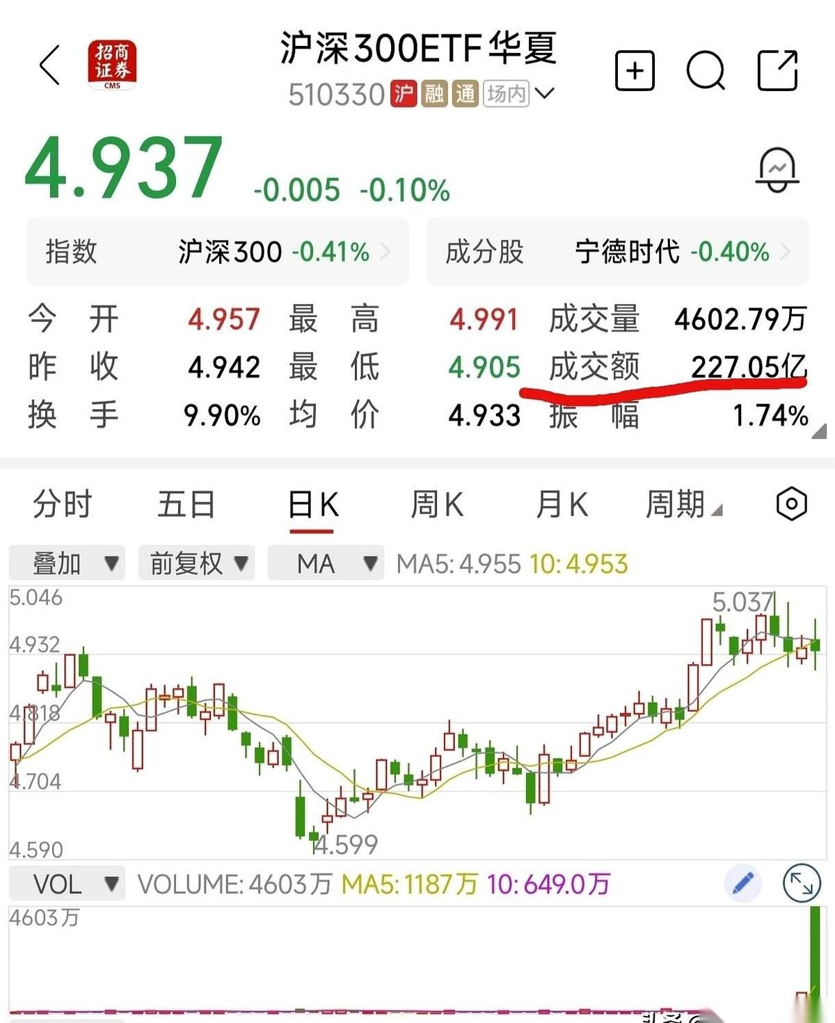 下周的市场，剧本可能已经提前写好了。一只看不见的手，死死按着大盘的脑袋，不让它