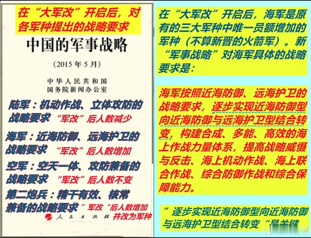 “大军改”后为何海军发展最快图1：看到今天《解放军报》中的一段论述；图2/3：想