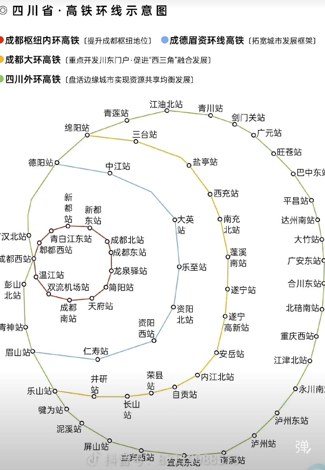 如果真的实现高铁环线示意图就太好了，尤其是外环高铁，路过的城市最多，可以盘活周边