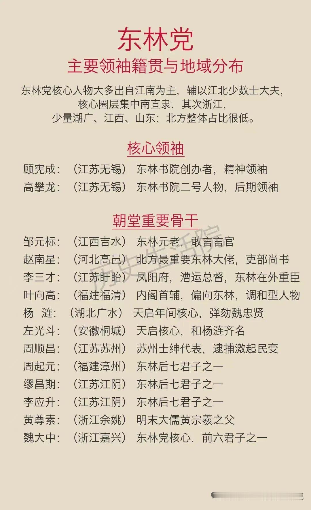 之前翻到过一份东林党领导层的地域分布统计，看完直接打破我之前的刻板印象。超过六