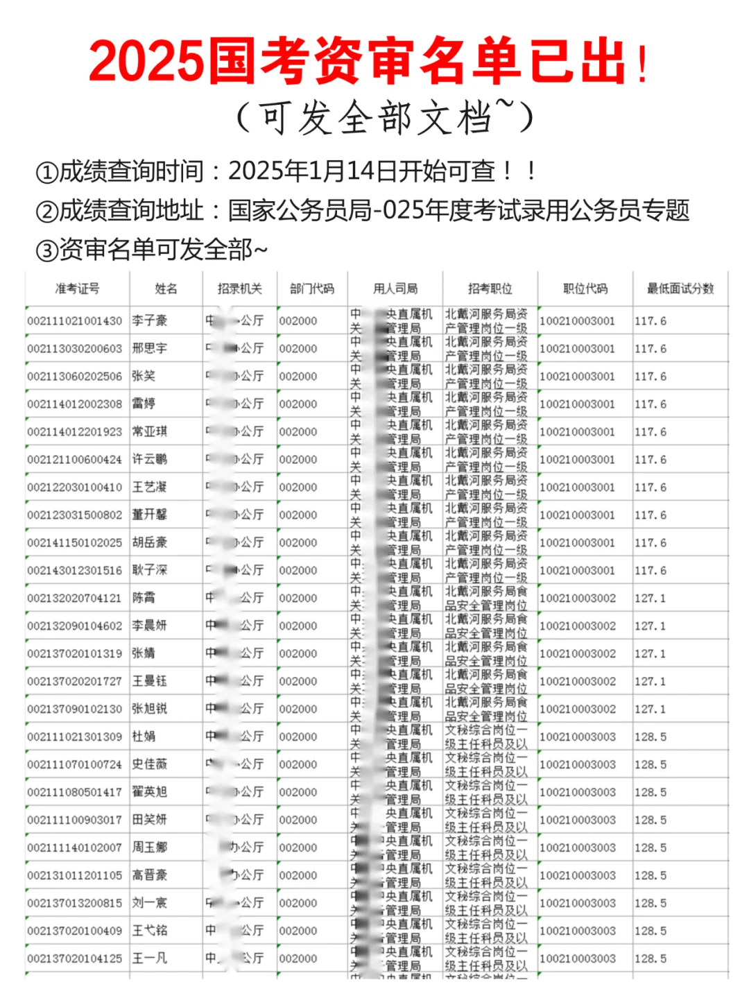 2025国考进面名单已出！（可发全部~）