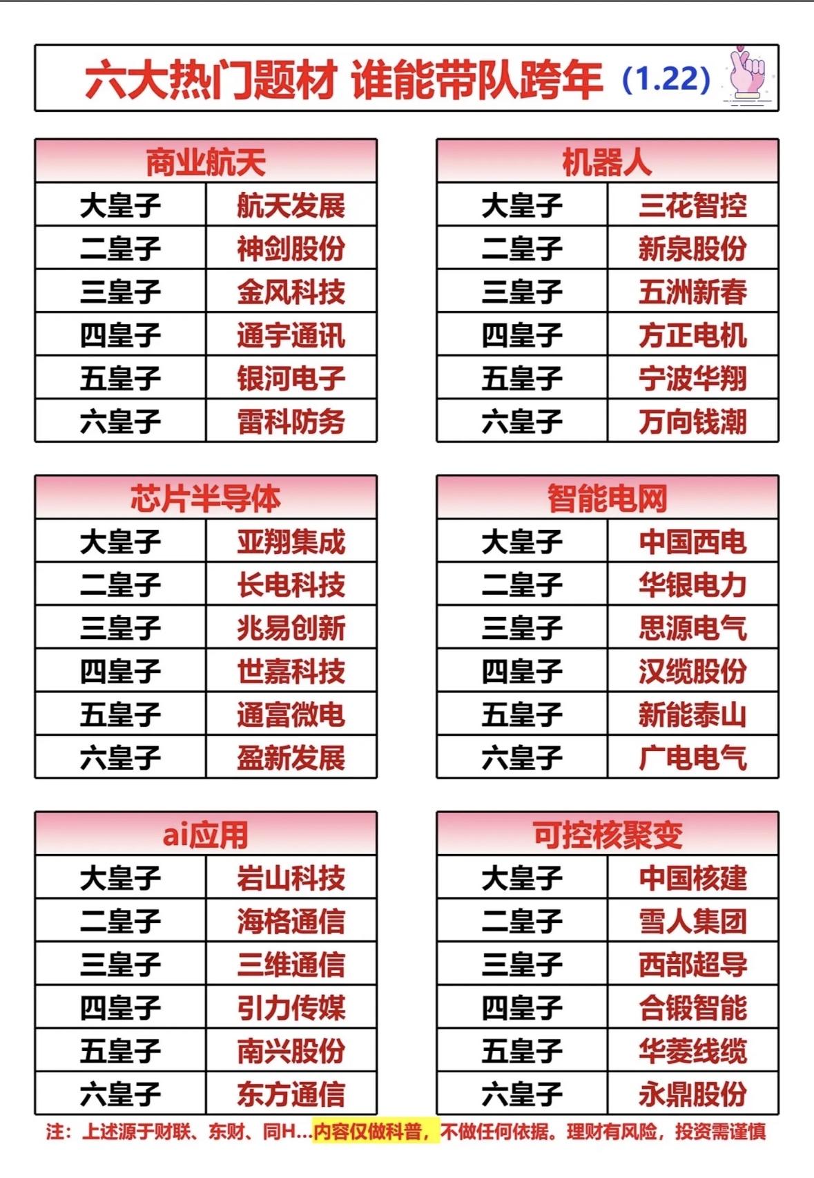 六大热门题材，谁将引领2026年投资风潮？"六大热门题材跨年潜力股盘点：航天