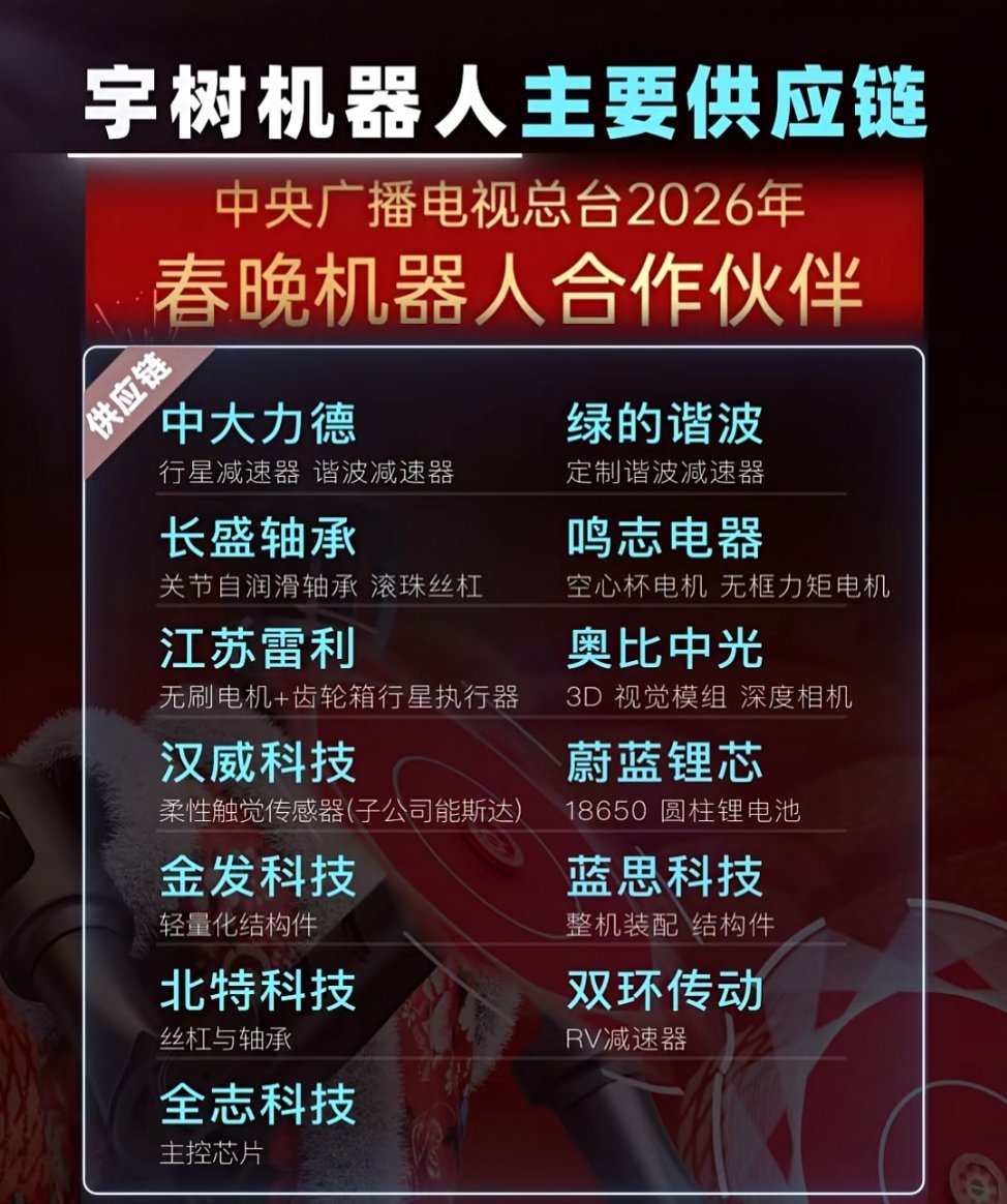 宇树机器人的主要供应链曝光了，果然，制造业是一个大的生态，一荣俱荣。#宇树#