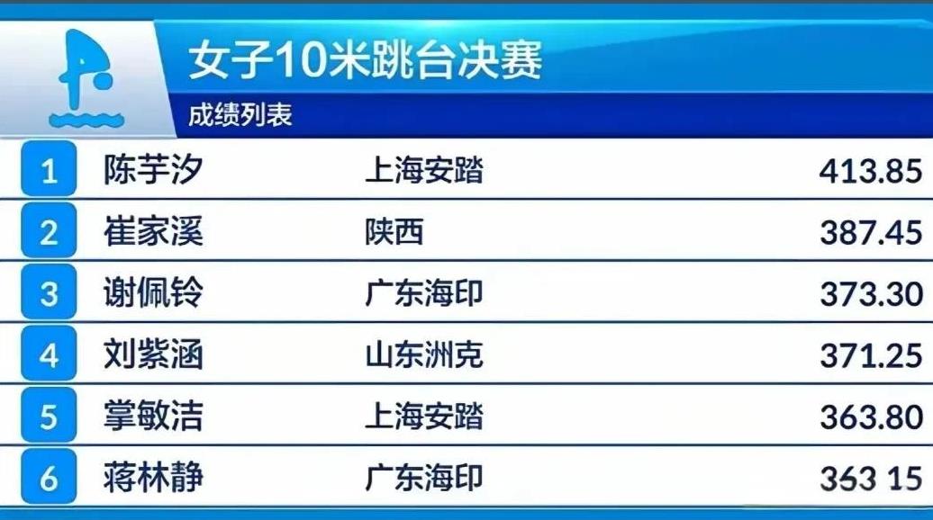 全国跳水冠军赛历来都是考核和发掘人才的赛事。但从这次全国跳水冠军赛选手的表现来看