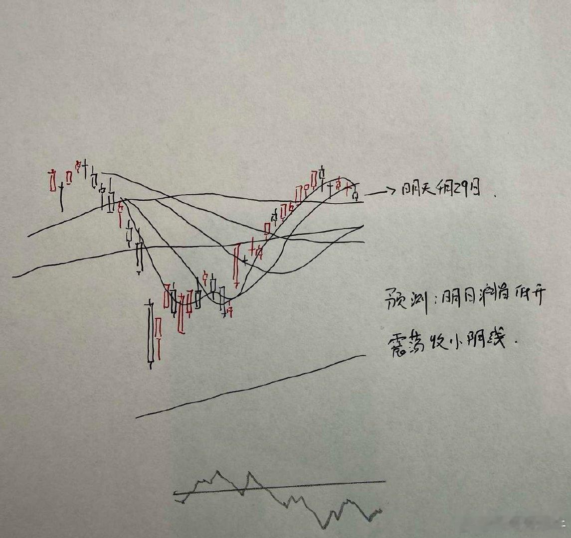 明天A股怎么走？到底是涨是跌？我做了一个大胆的预判为什么这么预判？三个具体理由：