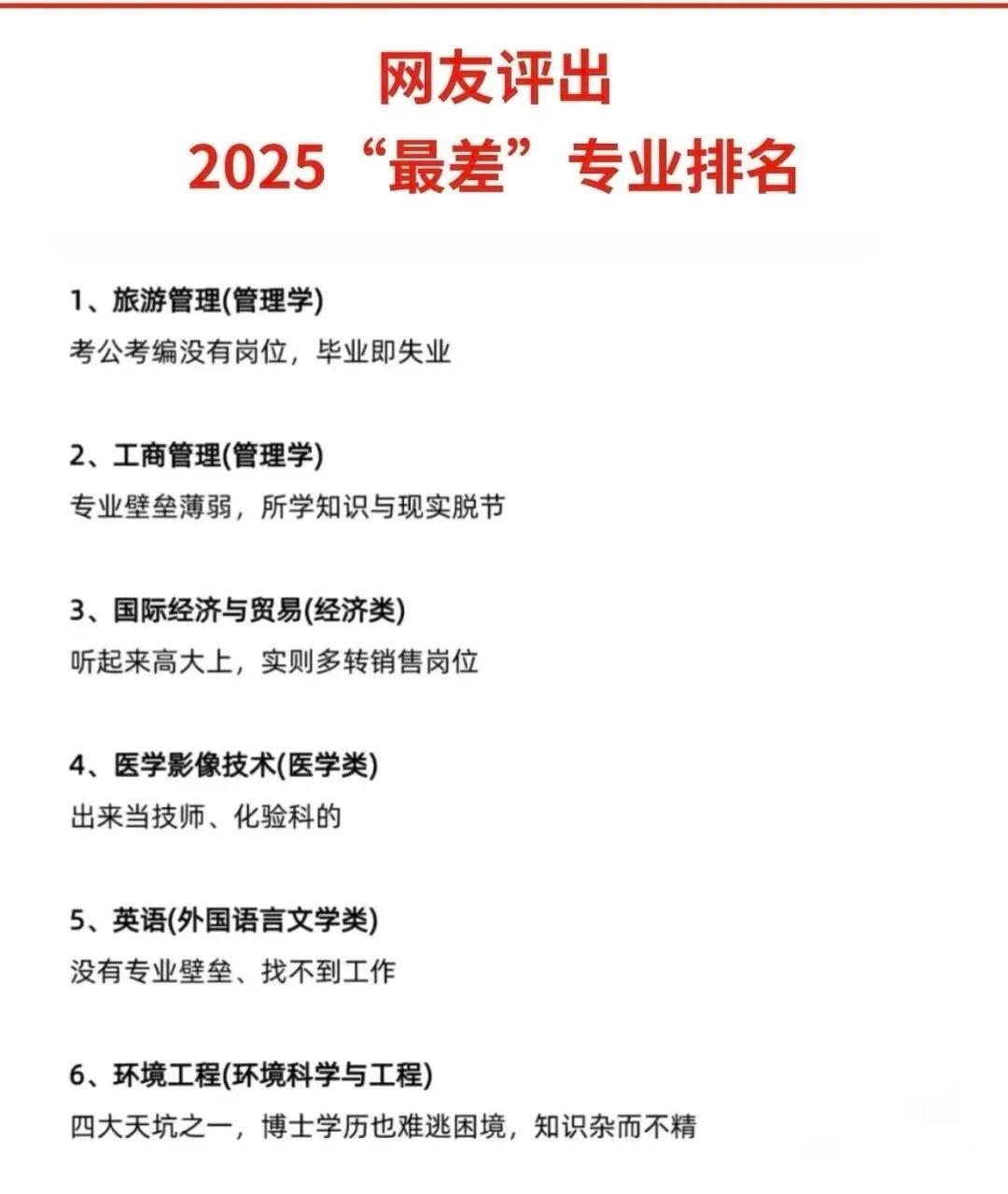 网友评出2025最难找工作的专业1.旅游管理要的人不多，新手更没位置2.工商