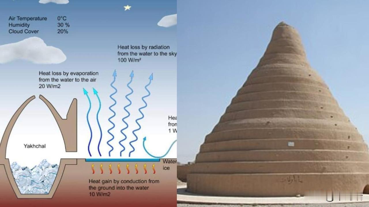 这张图展示的是古代波斯（今伊朗）的一项天才发明——雅克查尔（Yakhchal），