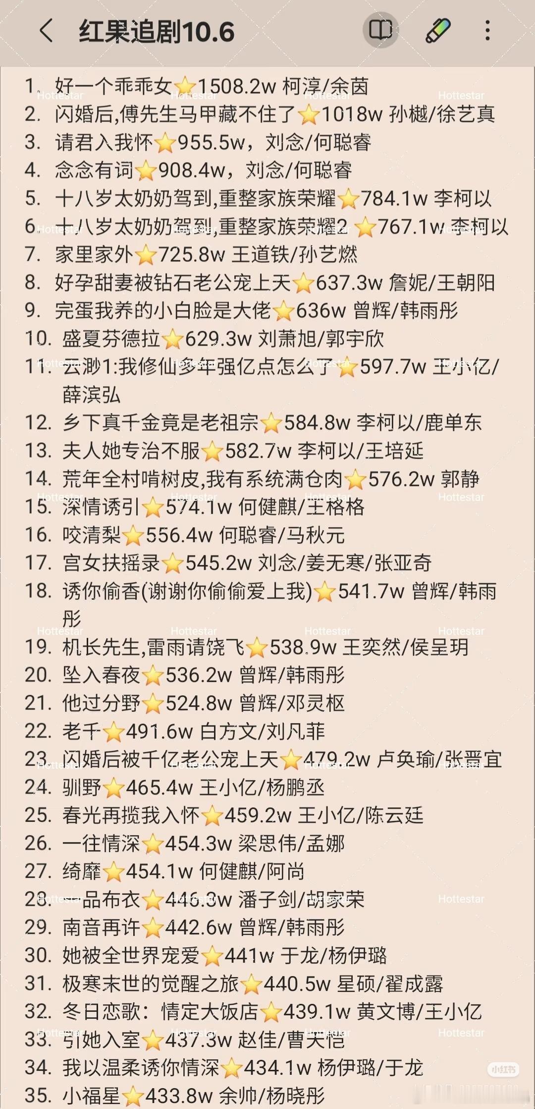 红果短剧收藏过900万的只有好一个乖乖女、闪婚后，请君入我怀和念念有词。​​​