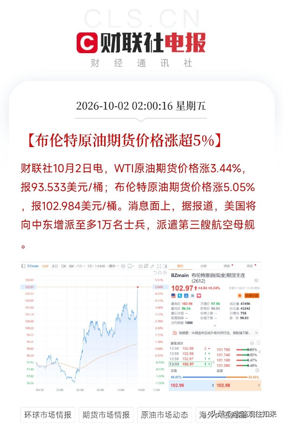 凌晨两点，手机连震，我一看油价，直接从床上弹起来了布伦特原油，涨超5%，报1