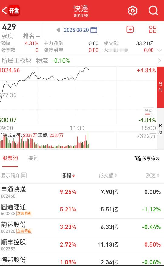 这几个快递都慢慢摸起来了。​​​