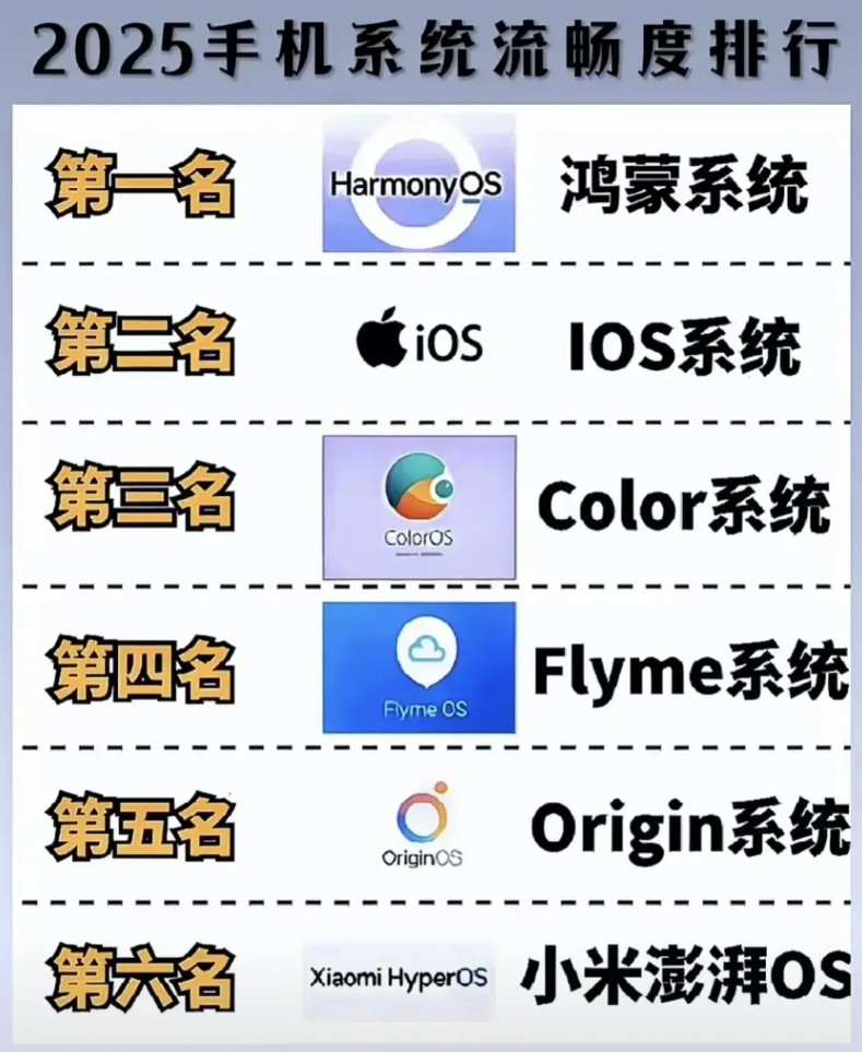 其实手机系统发展了那么多年，系统流畅度一般都比较完善了，也就是都很流畅，普通人基