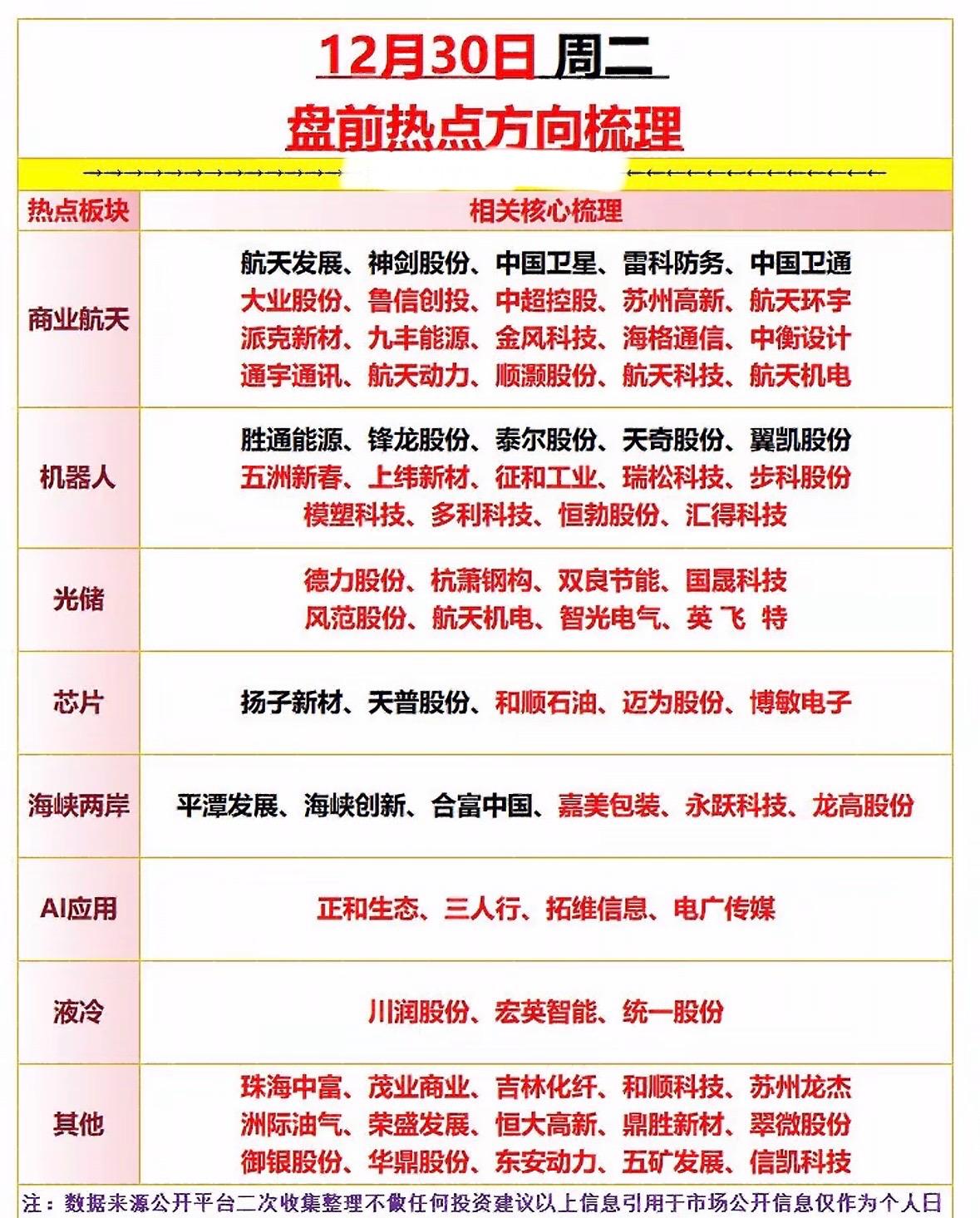 12月30日盘前热点方向梳理，关注板块及核心梳理