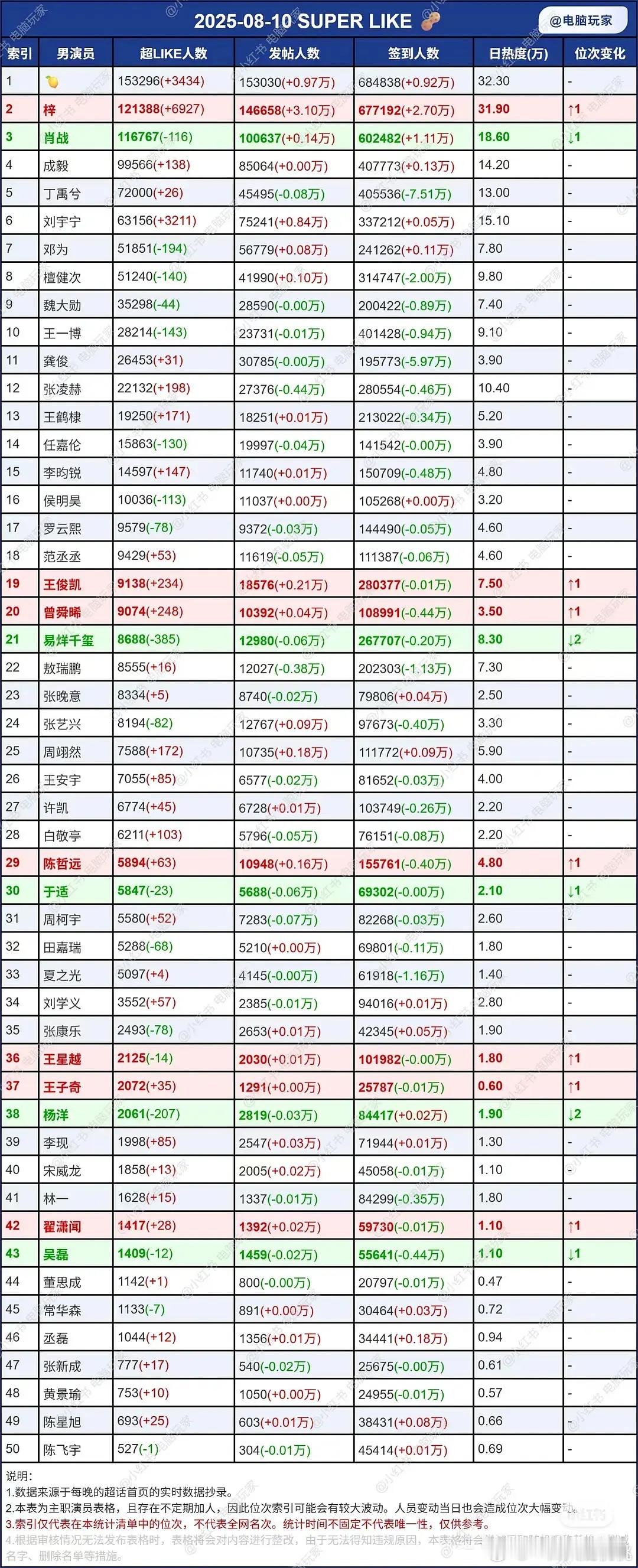 超喜欢​​​