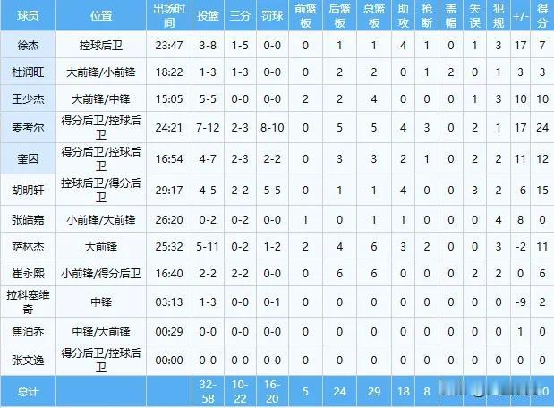 广东淘汰广州晋级八强！下轮大战北京队，杜锋赛后摊牌CBA季后赛广东男篮主场9