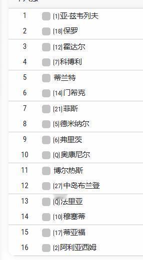 辛辛那提大师赛男单16强出炉！头号种子德国人小兹维列夫和2号种子加拿大人阿利