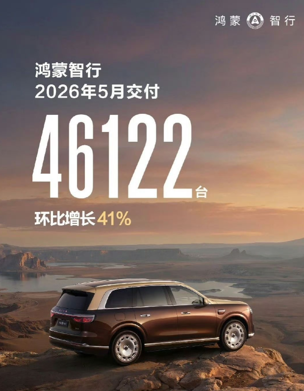 中午前公布2026年5月销量的新能源汽车：-鸿蒙智行：交付46122辆；-