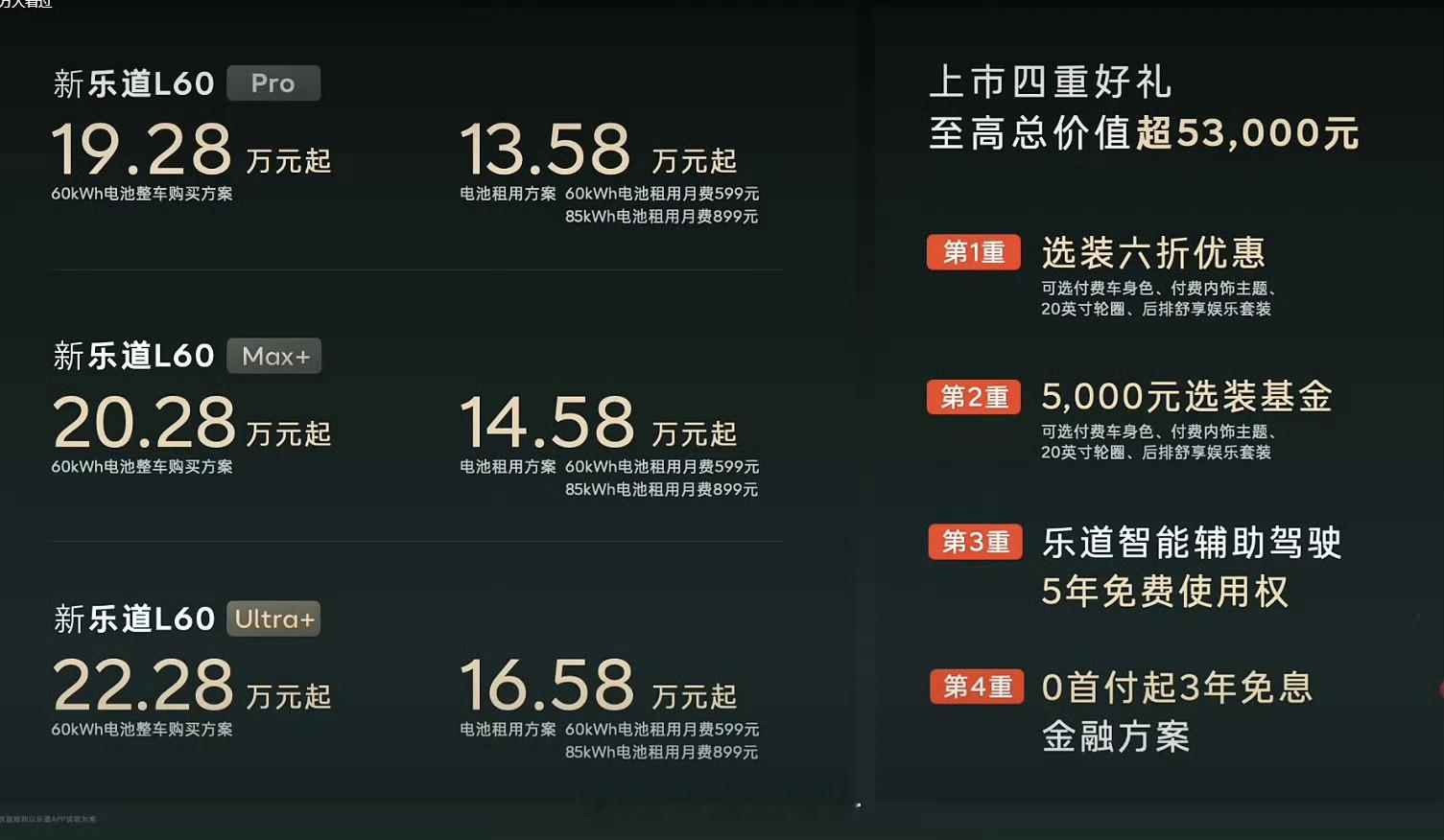 全新乐道L60价格出来了，搭配0首付/3年免息，做BaaS后13.58万起。这