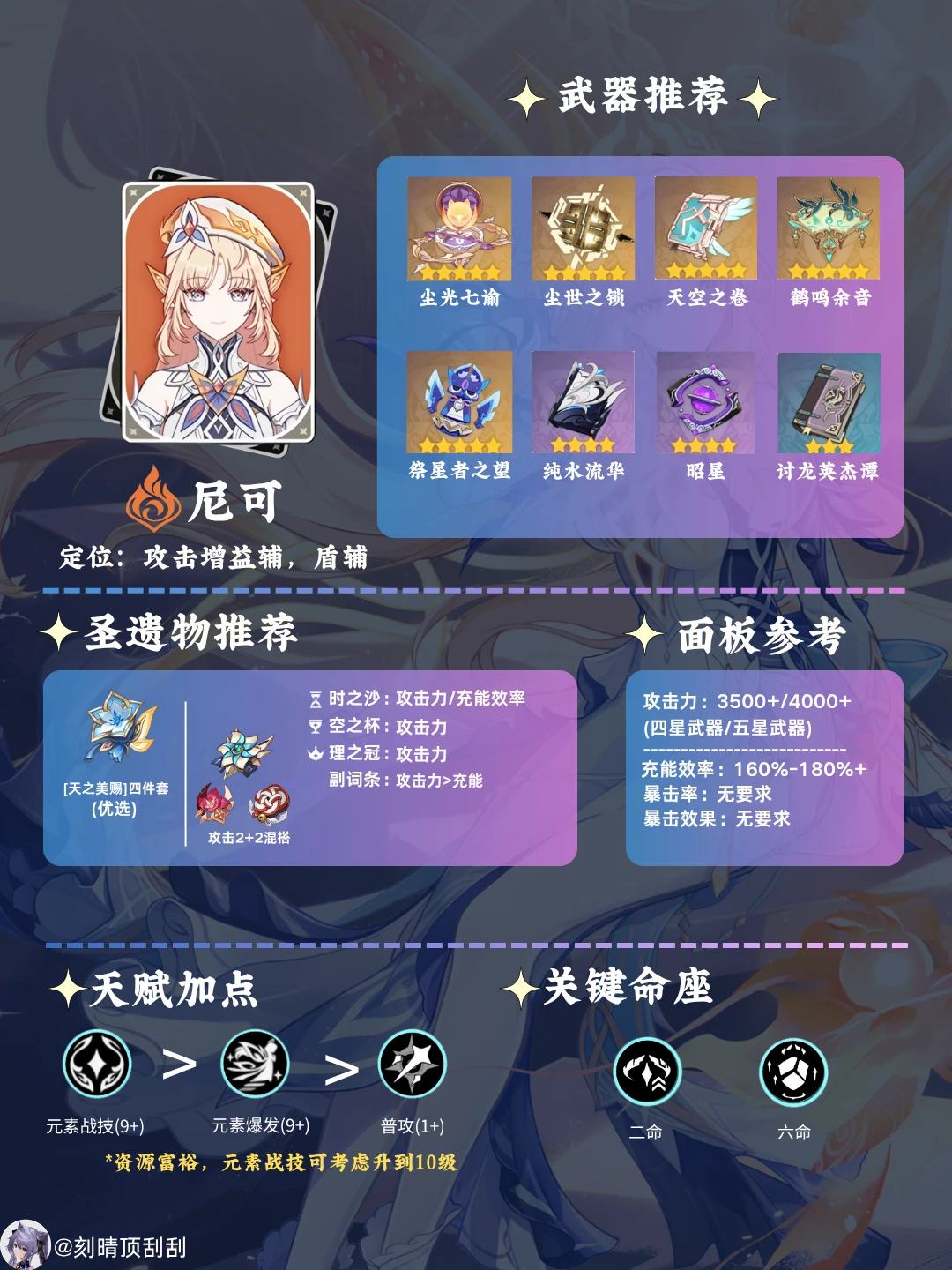尼可角色培养攻略