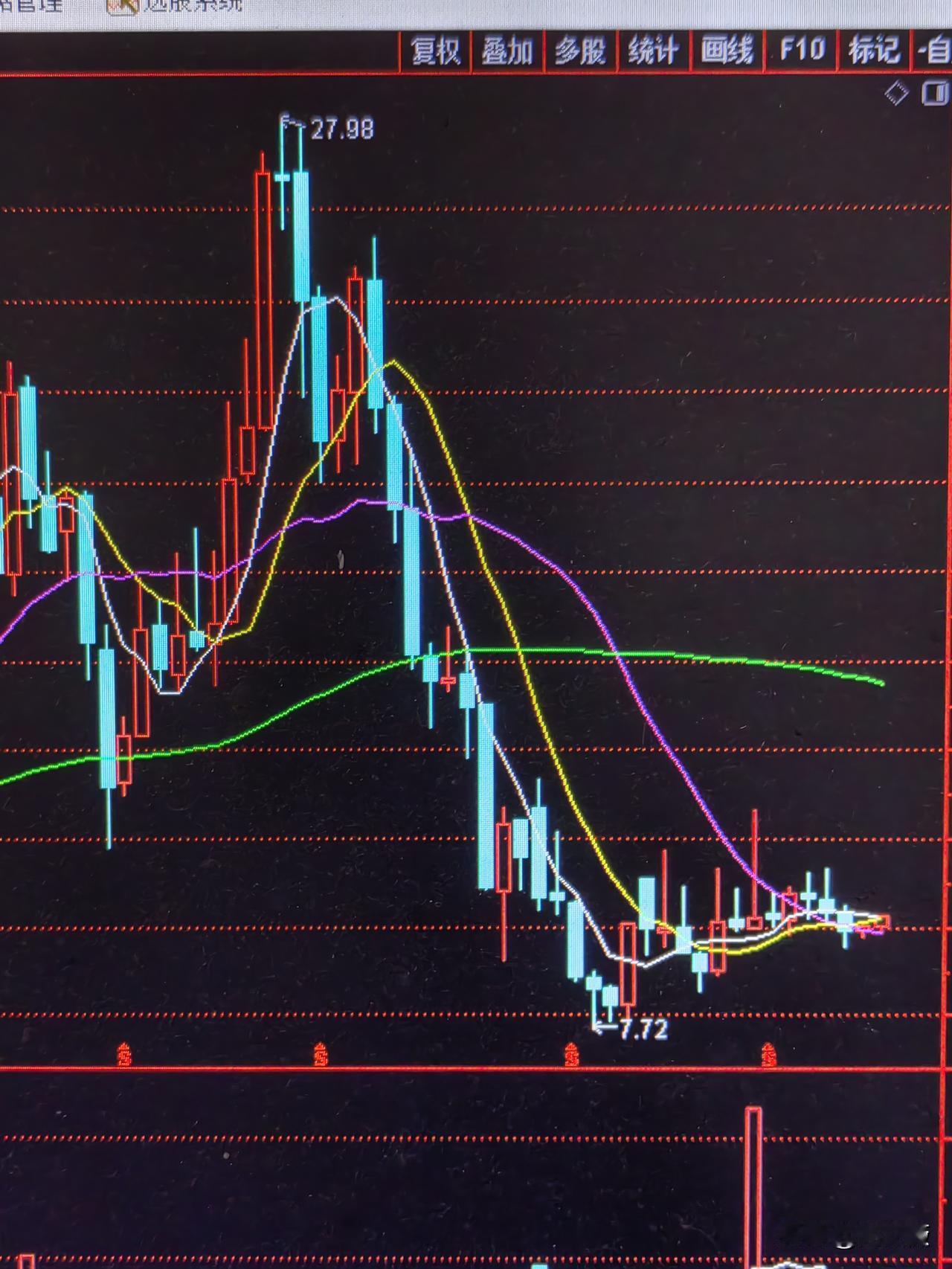 潜力股002254泰和新材002254泰和新材是高分子新材料科技领军者新能源解