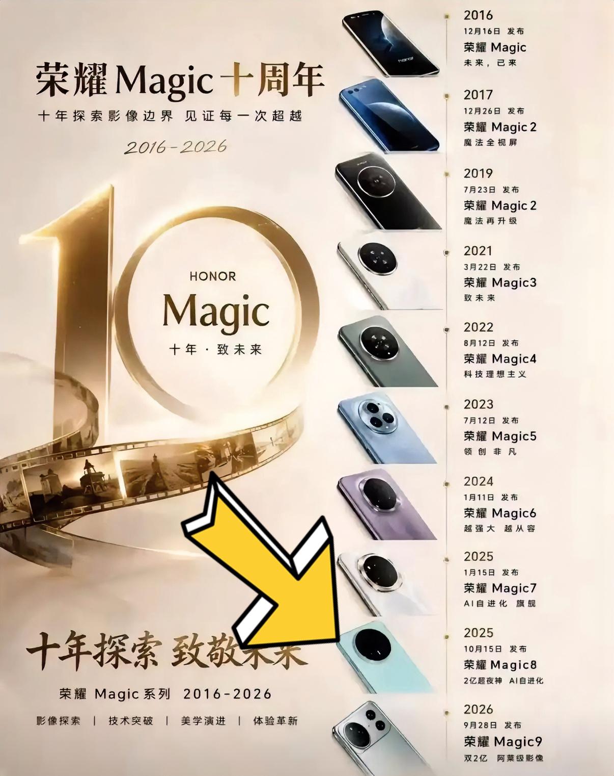 不知不觉荣耀Magic已经十周年了，你觉得哪款机型耐用又好用？我会选荣耀Magi