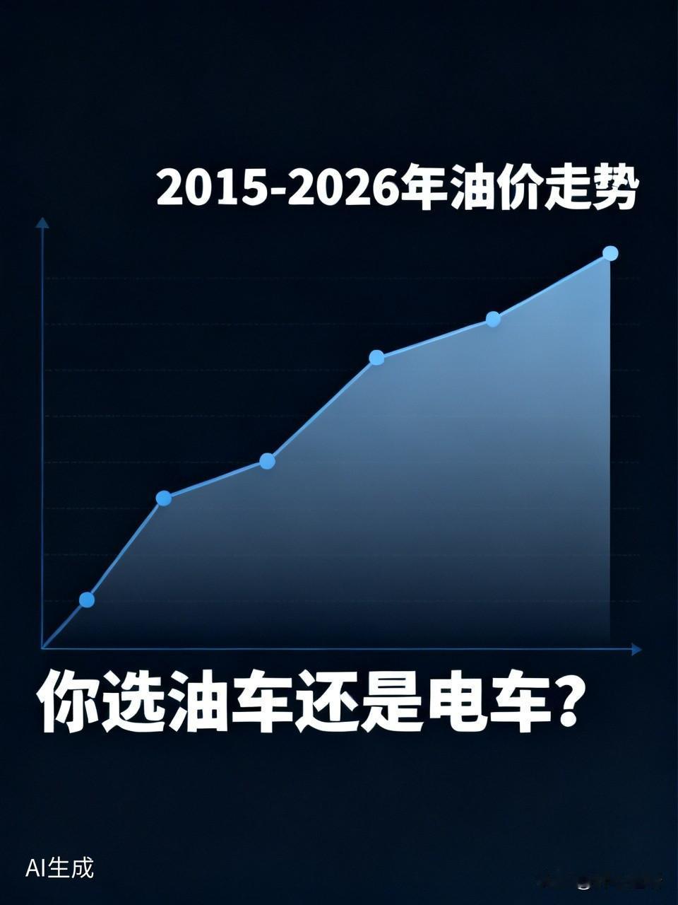 2015年:油价为6.32元2016年:油价为5.69元2017年:油价为6