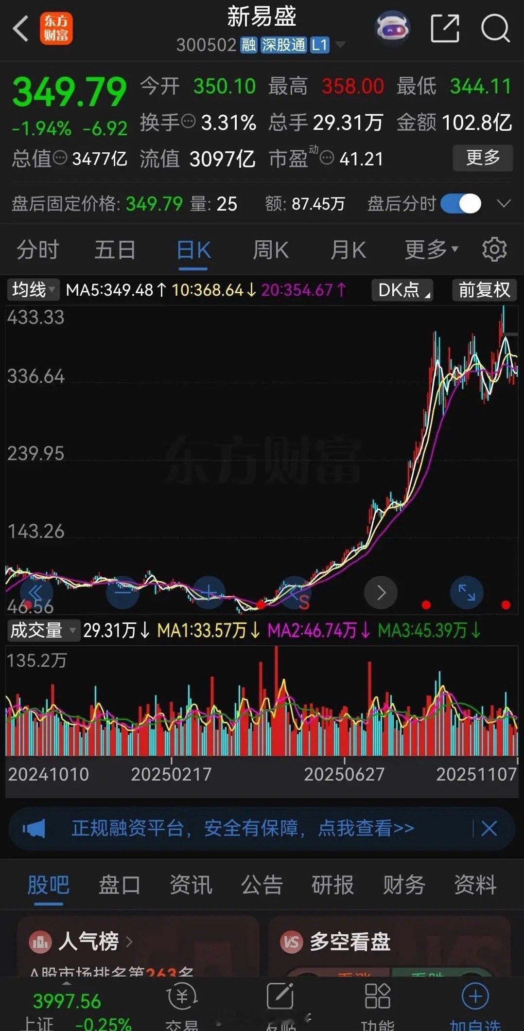 一个朋友去年10月份95元买了5000股新易盛，买后就被套牢了。到了今年一月份，