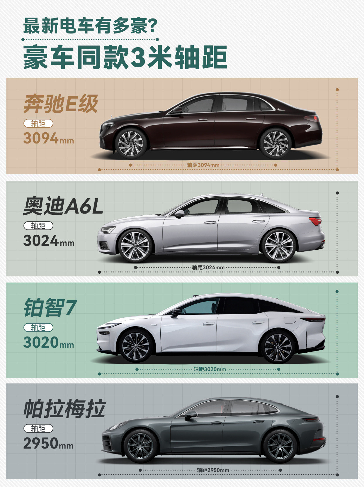 "广汽丰田的铂智7入网了，这个车绝对是有意思的一个车，之前已经在技术发布会和大