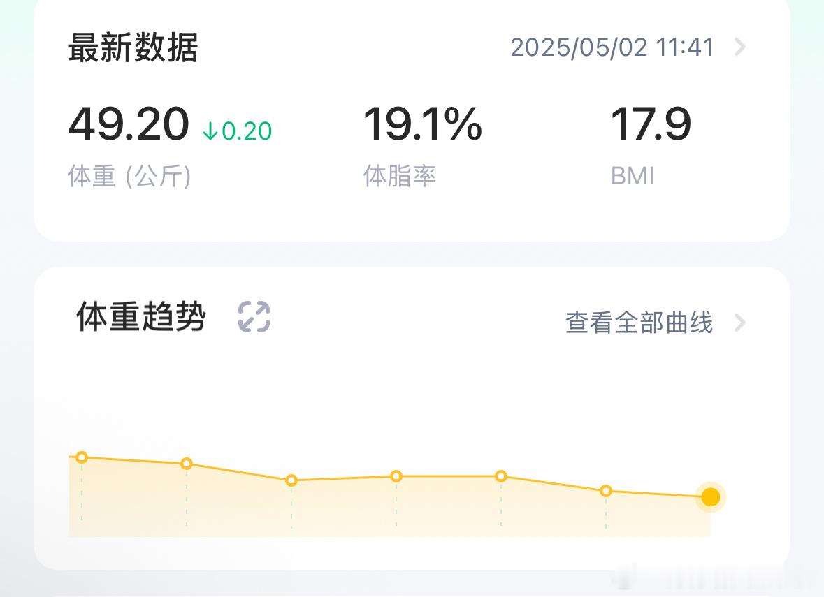一只白狠心三天食谱俺挑战完了小妞们可能因为在卵泡期没啥旺盛的食欲所以这次意